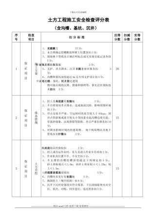 土方工程施工安全检查评分表