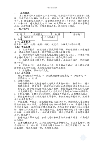 土方开挖、回填施工方案-secret84372