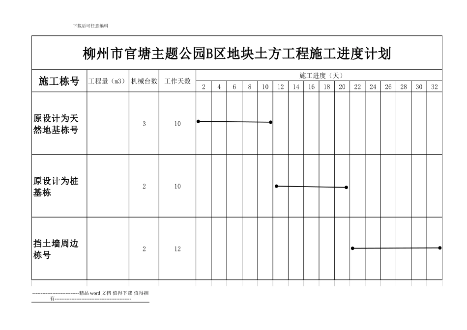 土方工程施工计划表_第1页