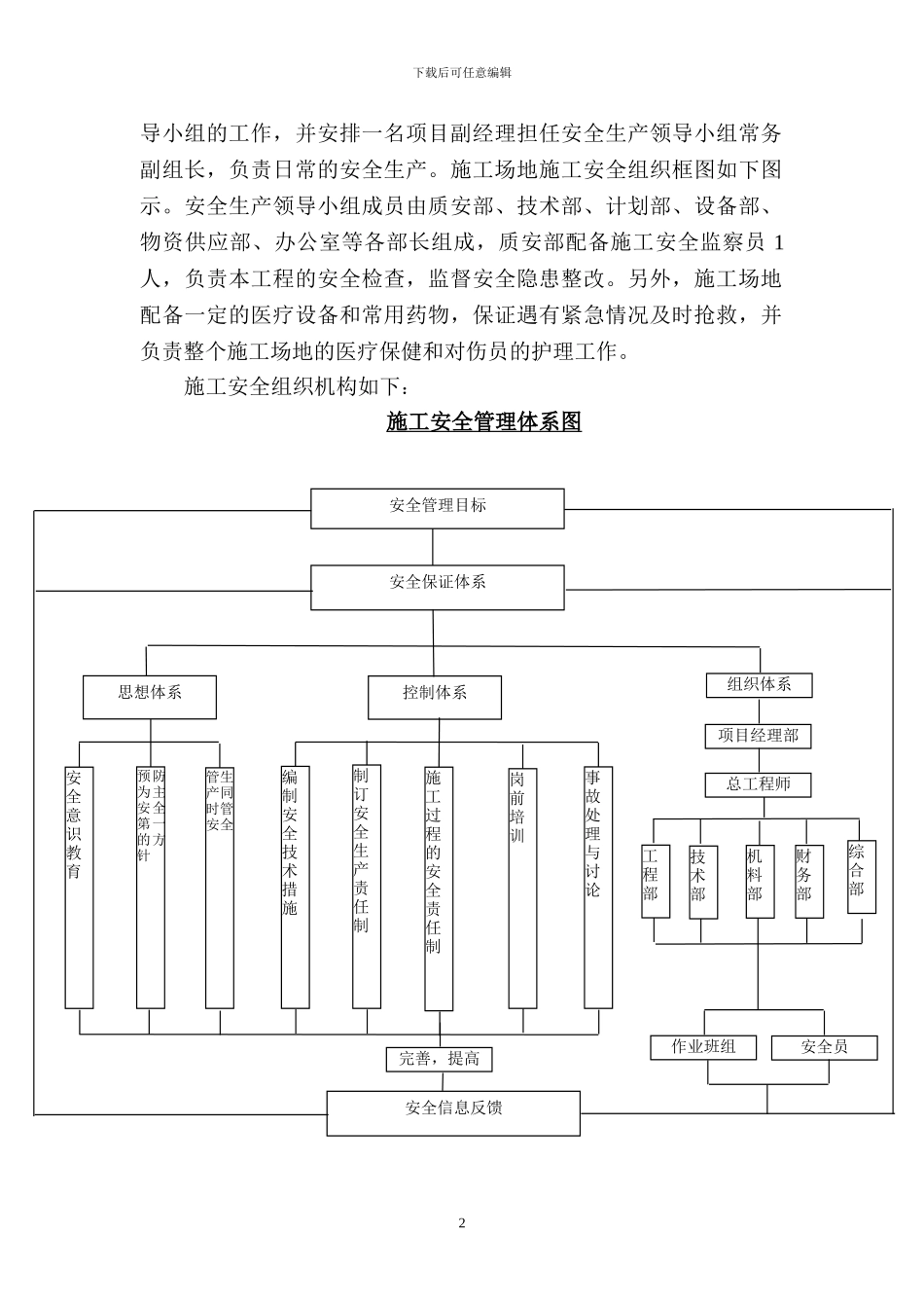 土方开挖专项安全文明施工方案_第3页