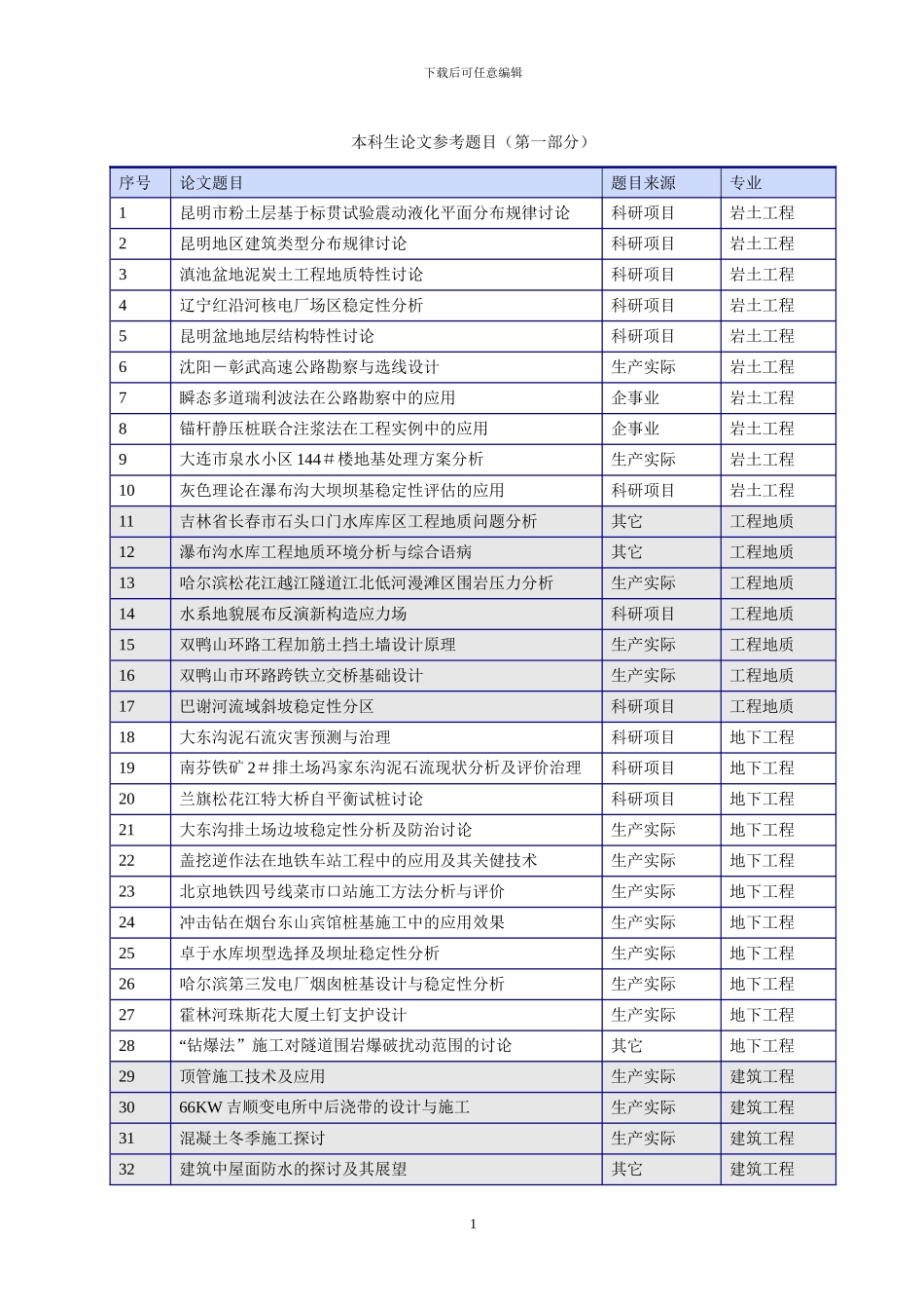 土木工程专业论文选题参考_第1页