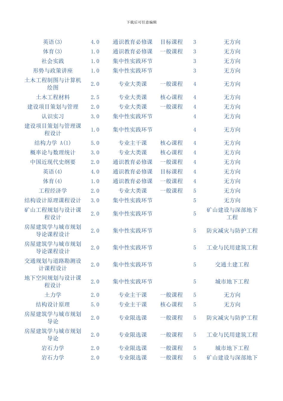 土木工程大学所有课程_第2页