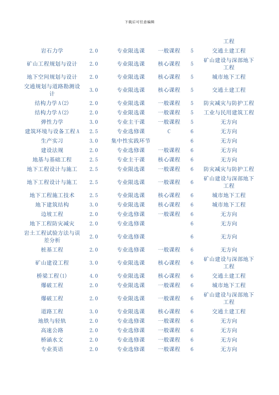 土木工程大学所有课程_第3页