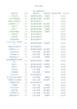 土木工程大学所有课程