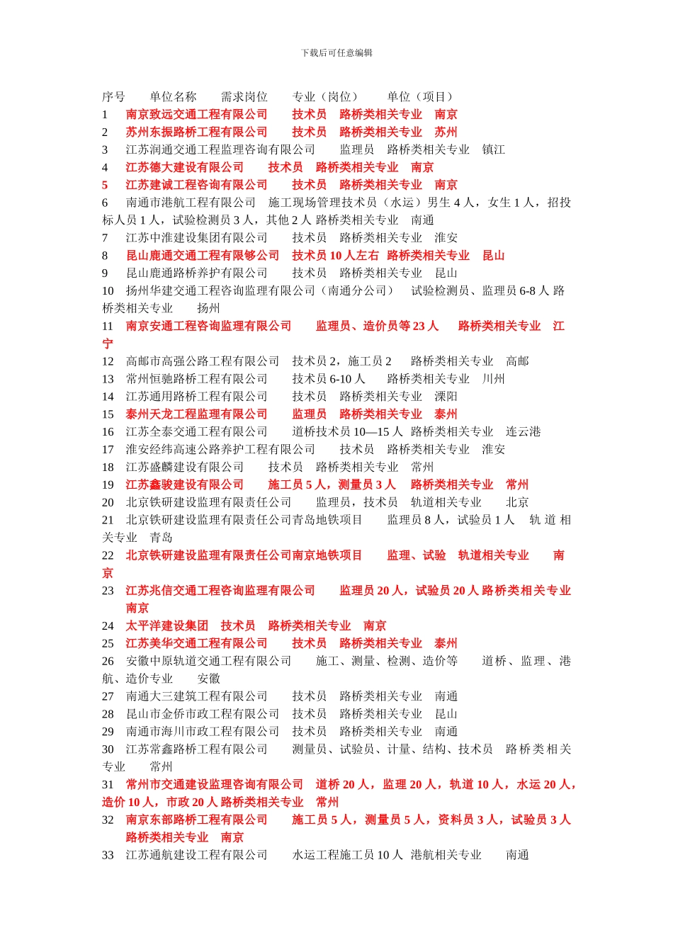 土木工程招聘单位_第1页