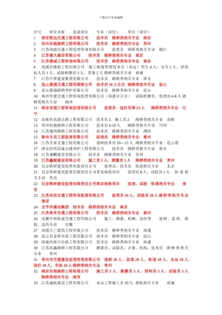 土木工程招聘单位