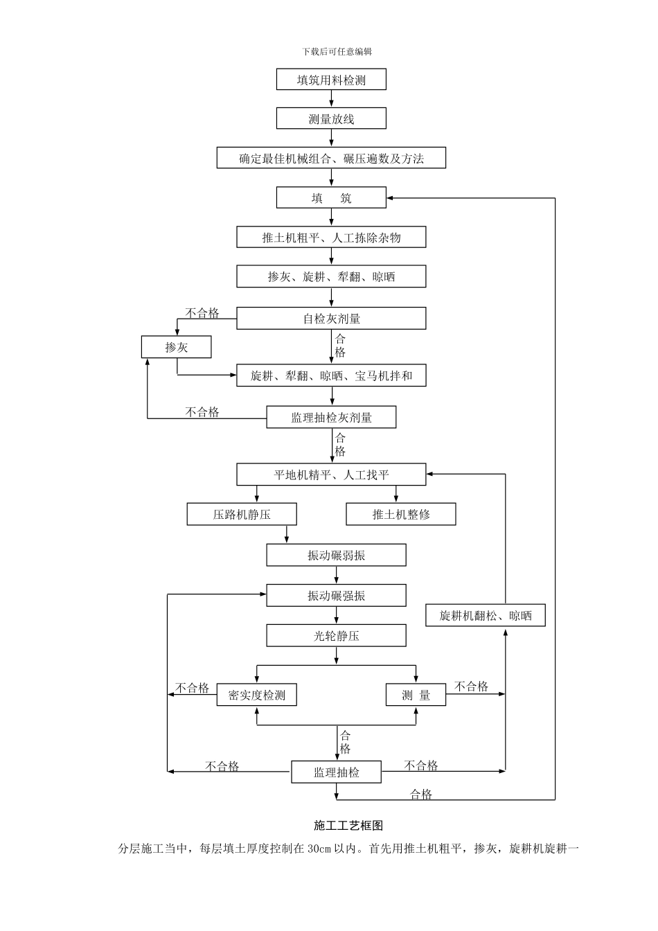 土路基的施工方案_第2页