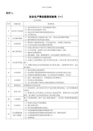 在建工程项目施工管理综合检查表()-
