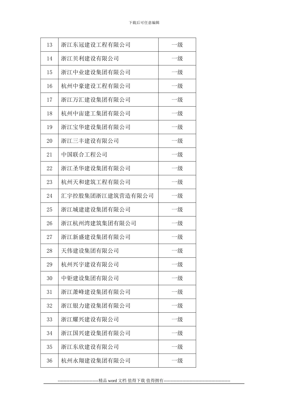 在杭房屋建筑工程施工总承包特级企业信用排行汇总表_第2页