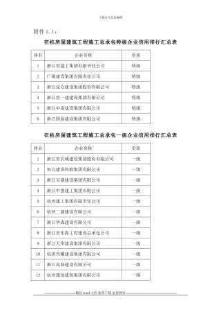 在杭房屋建筑工程施工总承包特级企业信用排行汇总表