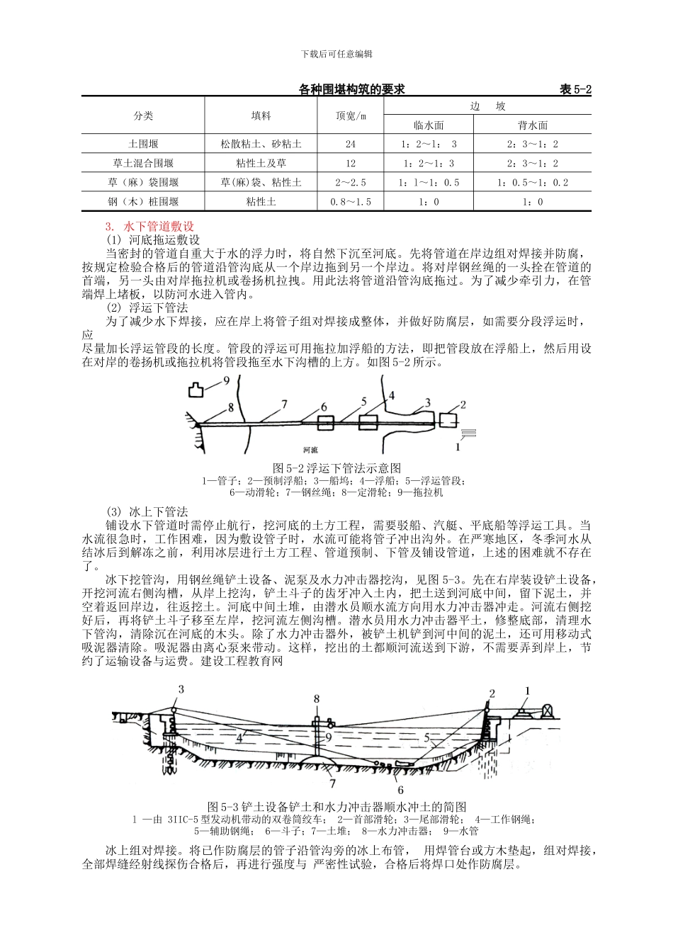 地下燃气管道特殊施工445_第3页