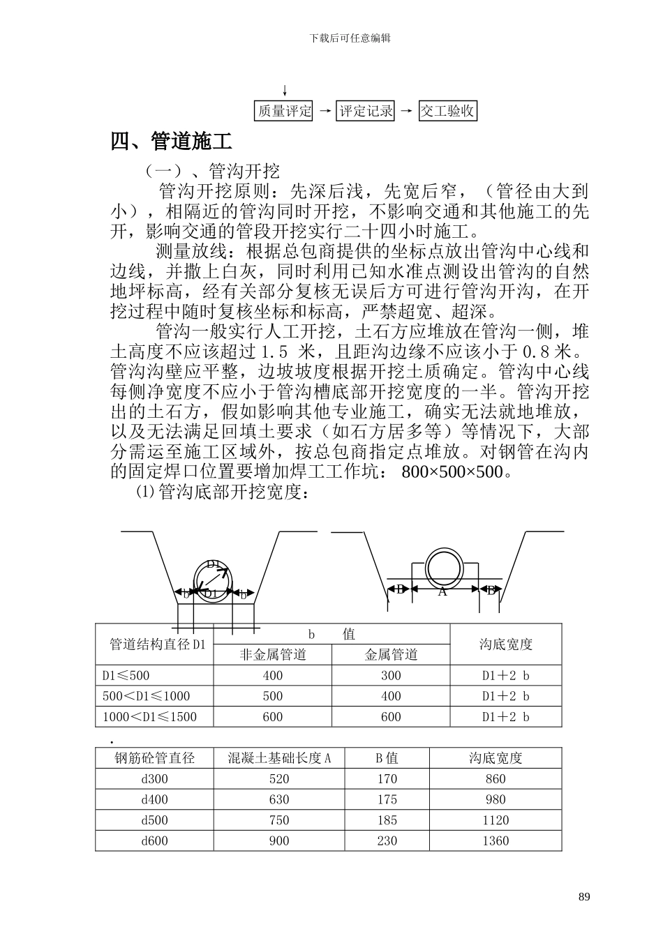 地下管道安装施工方案-地管施工安装方案-_第2页