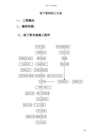 地下管道安装施工方案-地管施工安装方案-