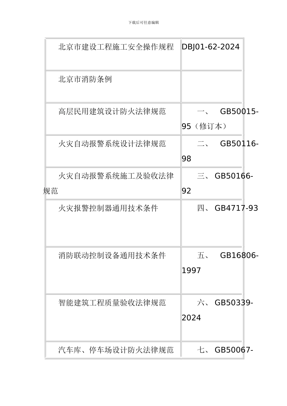 地下车库消防电气工程施工方案_第3页