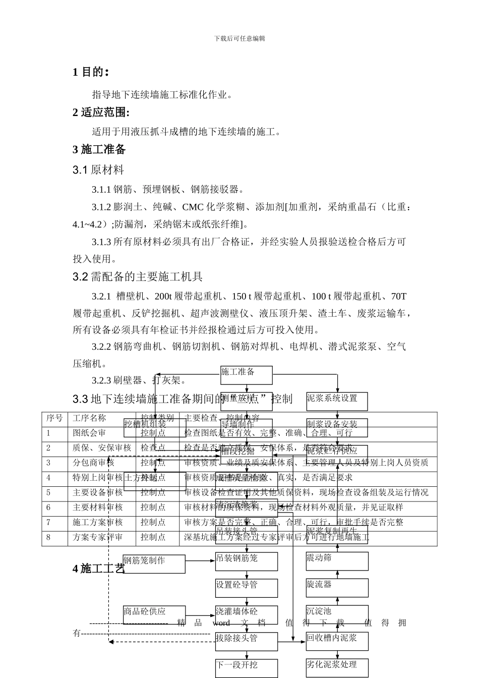 地下连续墙施工作业指导书_第2页