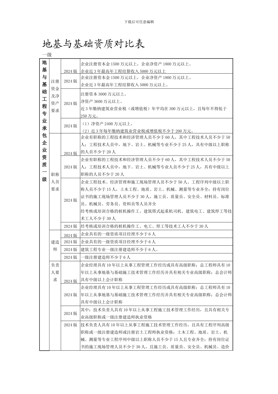 地基与基础资质对照表_第1页