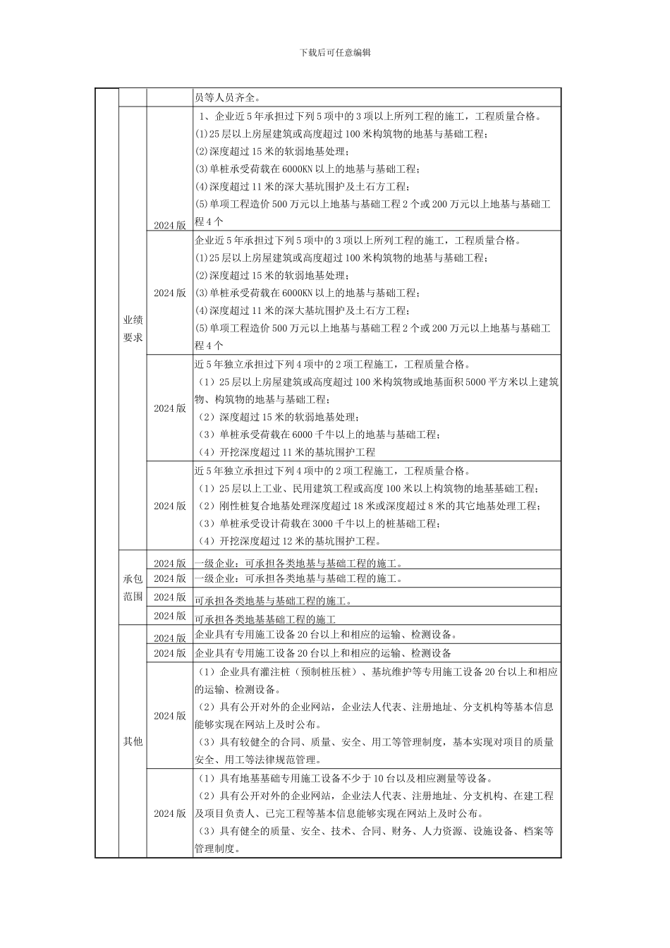 地基与基础资质对照表_第2页