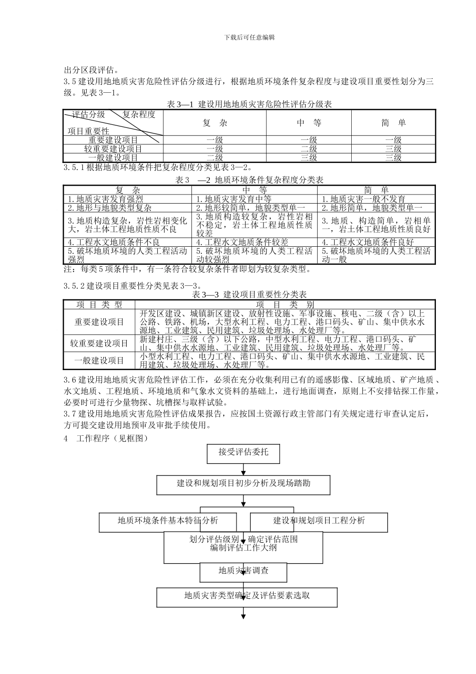 地灾评估技术要求DZ0245-2024_第2页