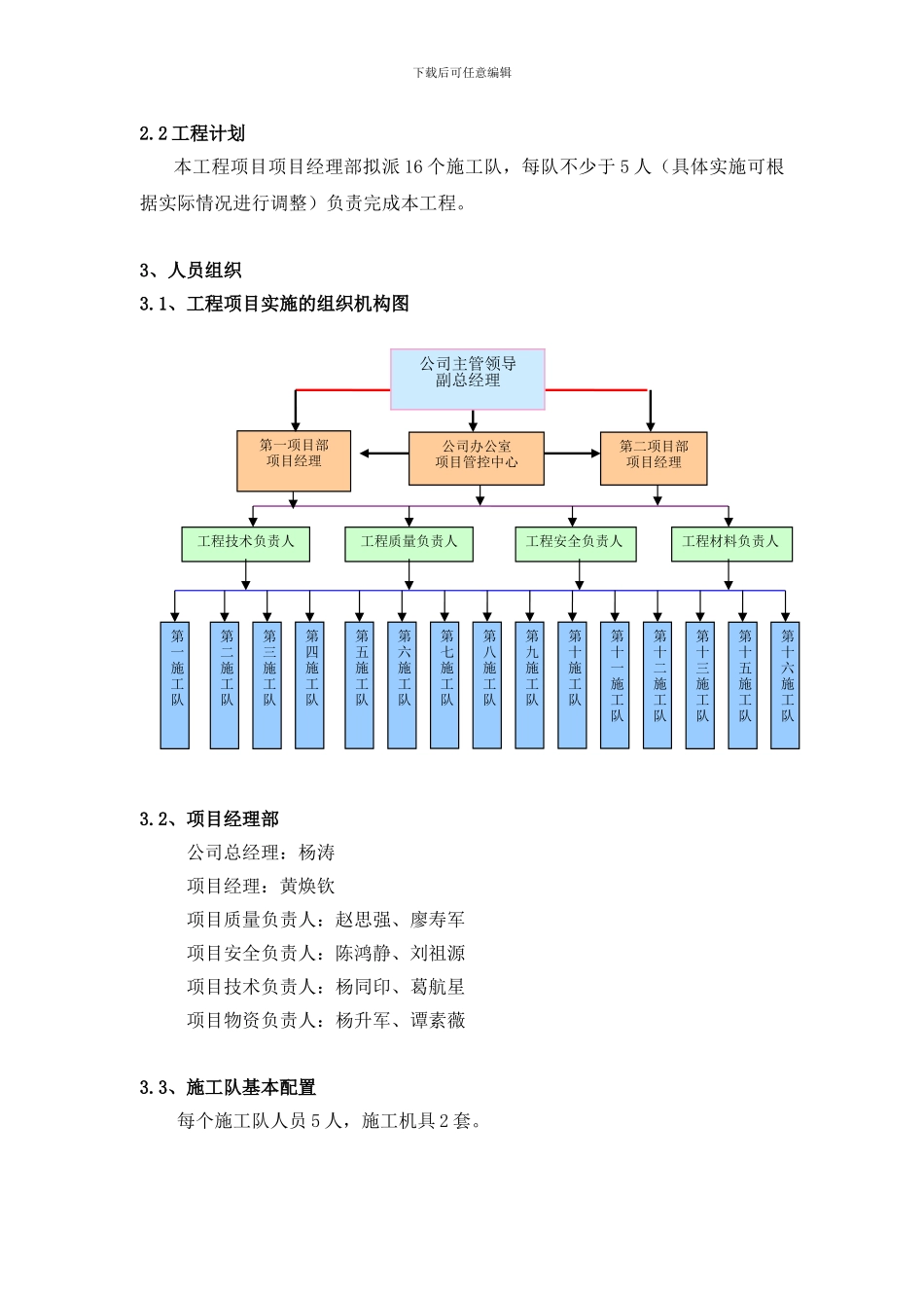 地网施工组织方案-瑞森_第2页