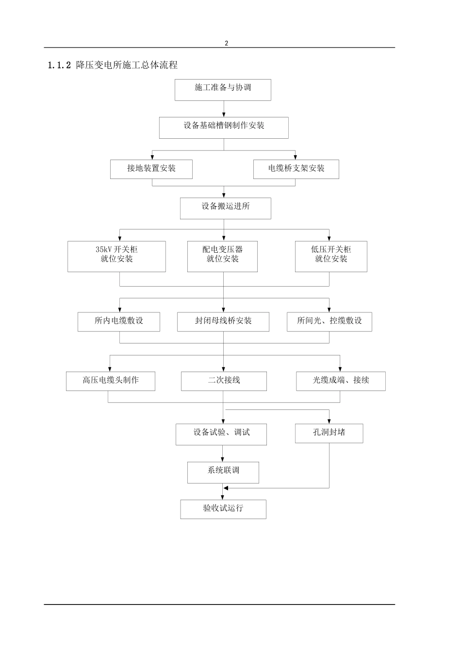 地铁供电系统施工组织设计方案_第2页