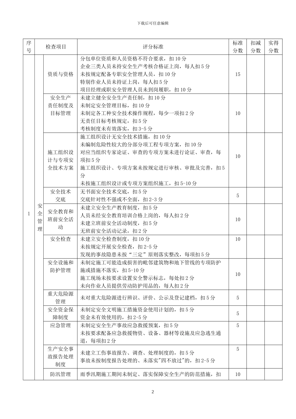 地铁施工安全质量检查表格_第2页