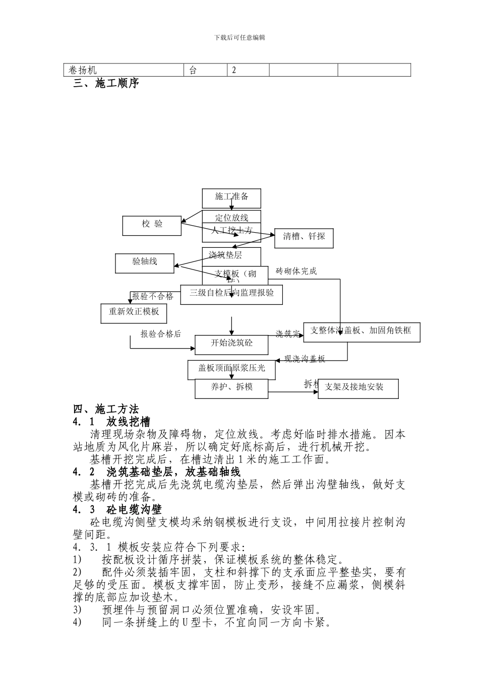 场区电缆沟施工作业指导书08_第2页