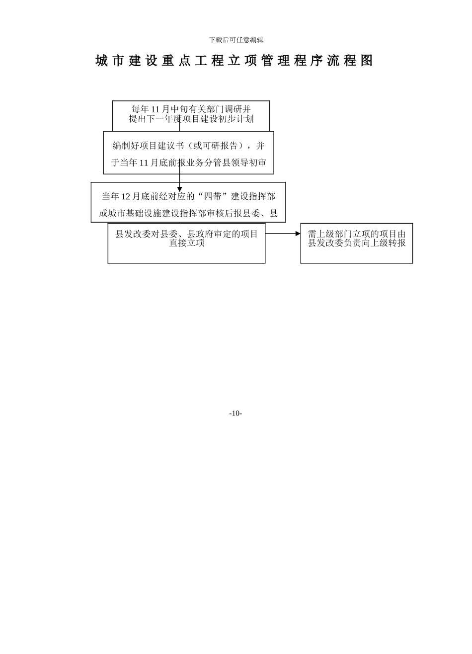 城市建设重点工程管理工作流程图_第2页