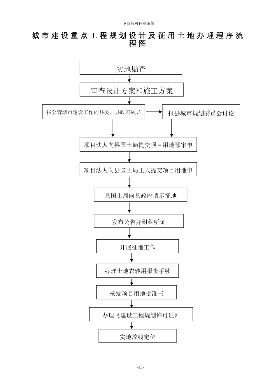 城市建设重点工程管理工作流程图_第3页