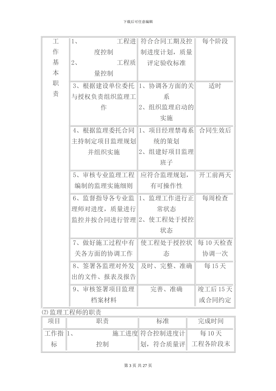 城市排水及污水治理工程监理规划_第3页