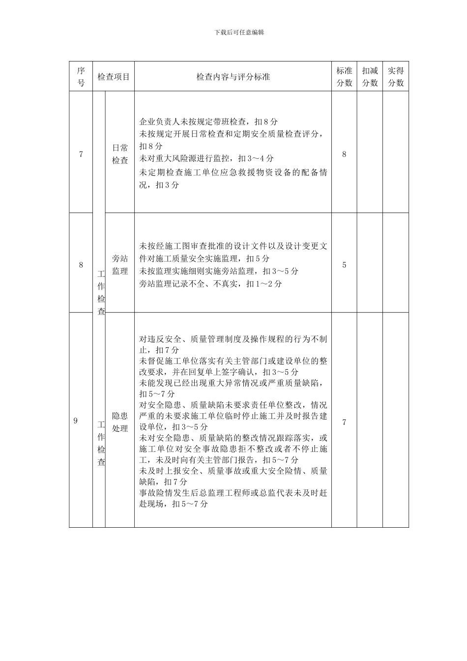 城市轨道交通工程安全质量检查指南_第3页