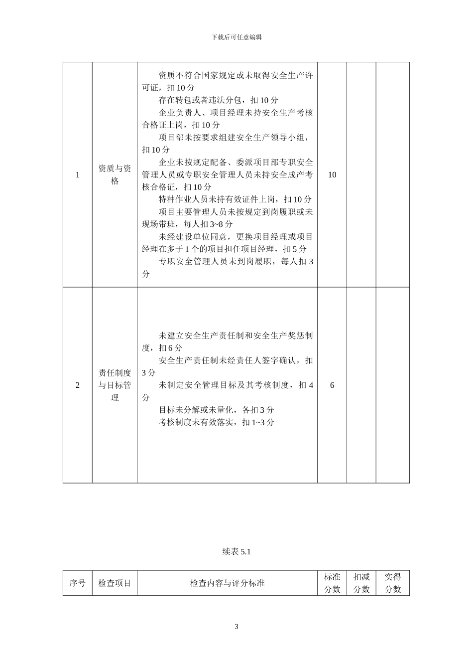 城市轨道交通工程质量安全检查指南_第3页