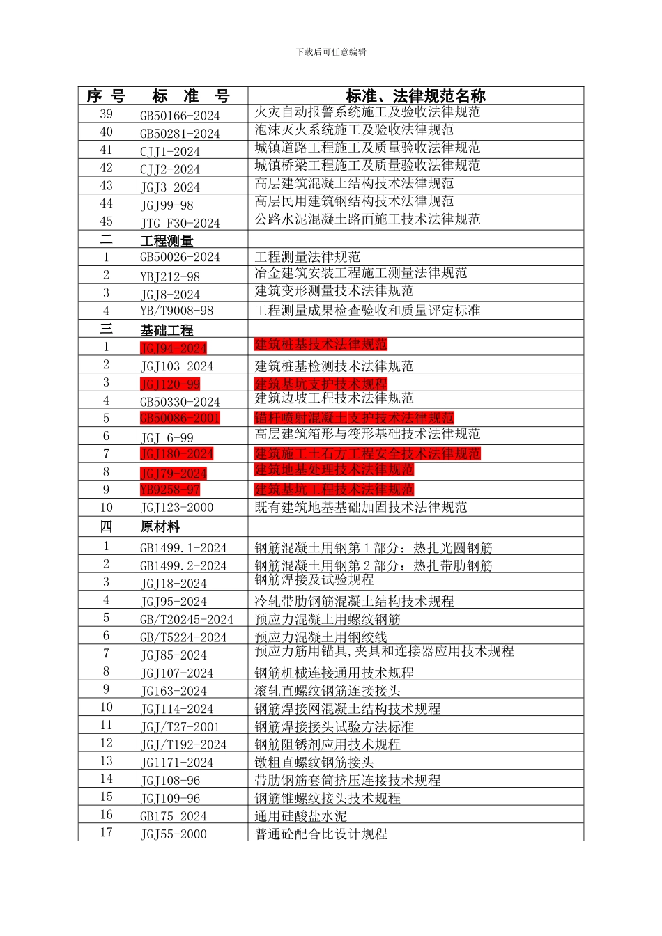 城建工程常用验收标准和规范目录_第2页