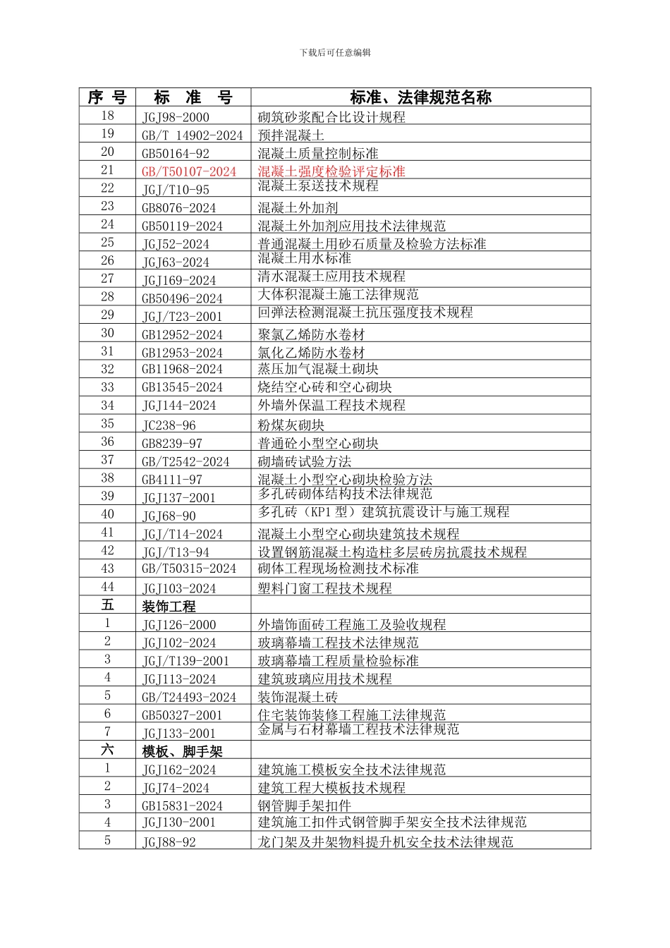 城建工程常用验收标准和规范目录_第3页