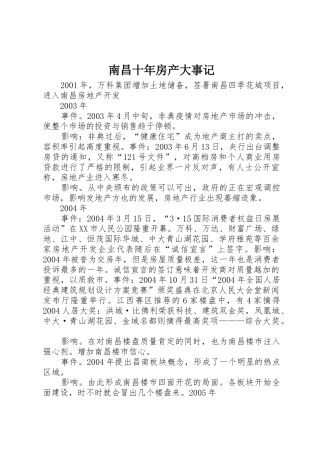 南昌十年房产大事记