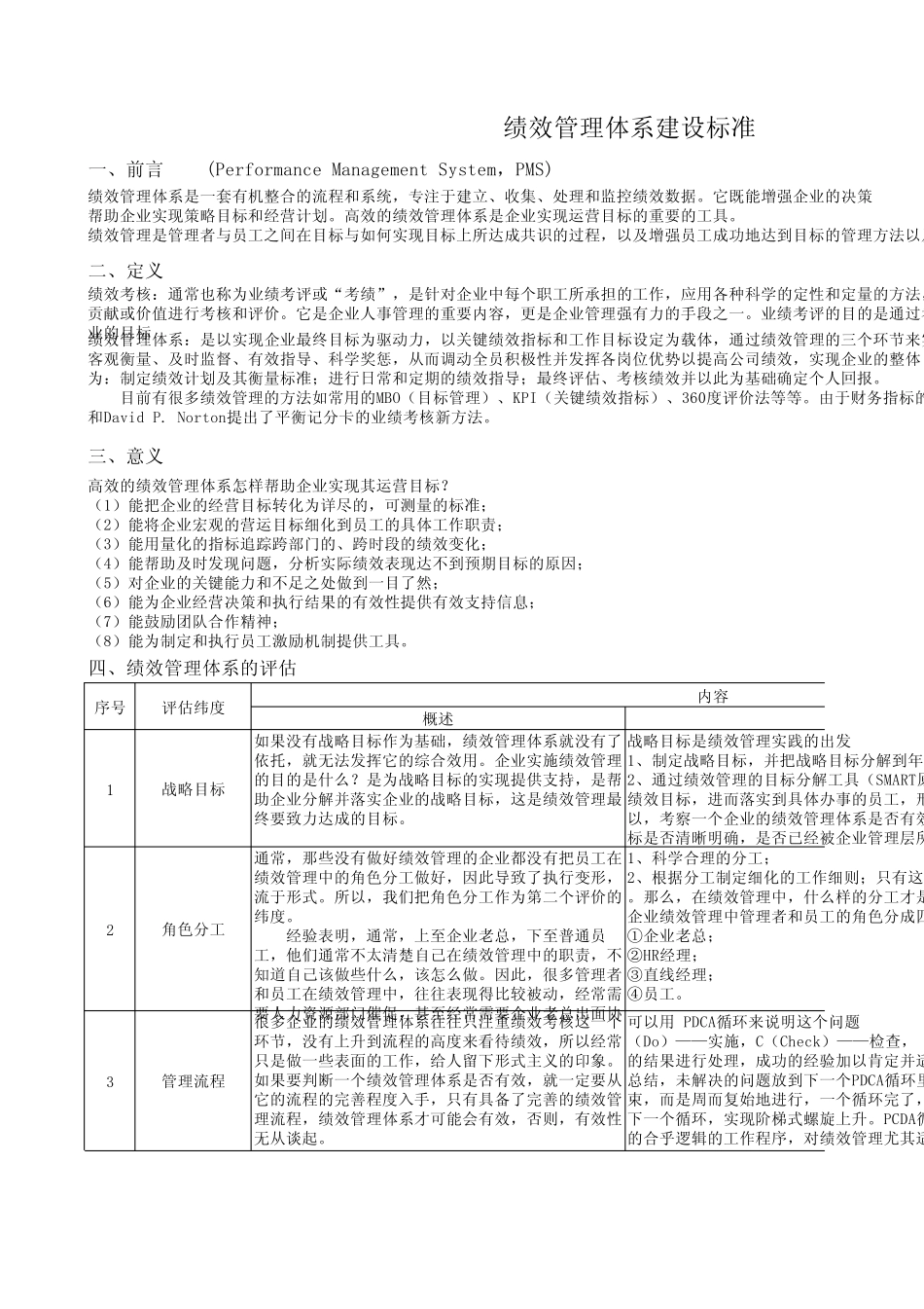 绩效管理体系标准_第1页