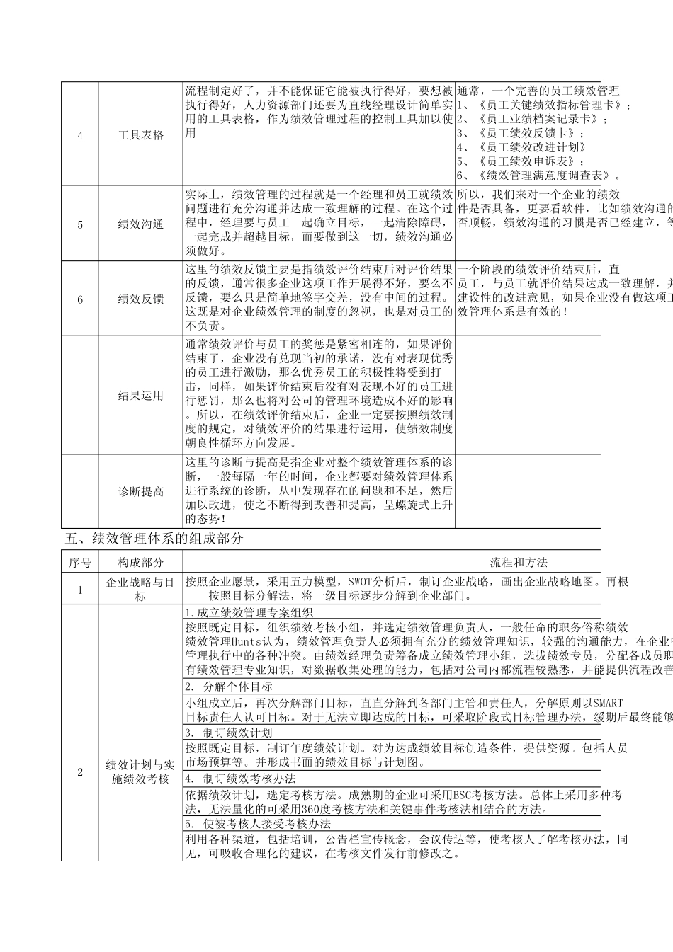 绩效管理体系标准_第2页
