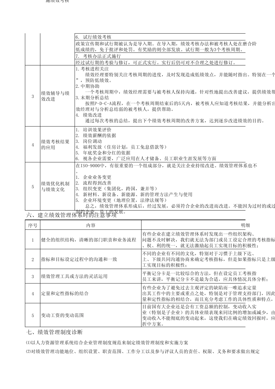 绩效管理体系标准_第3页
