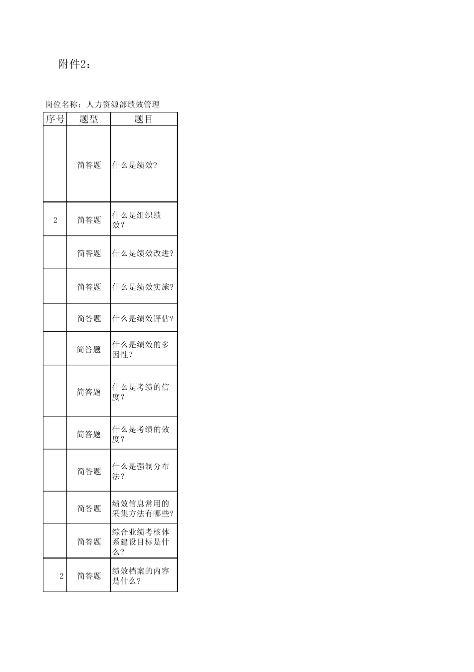 绩效管理简答及论述_第1页
