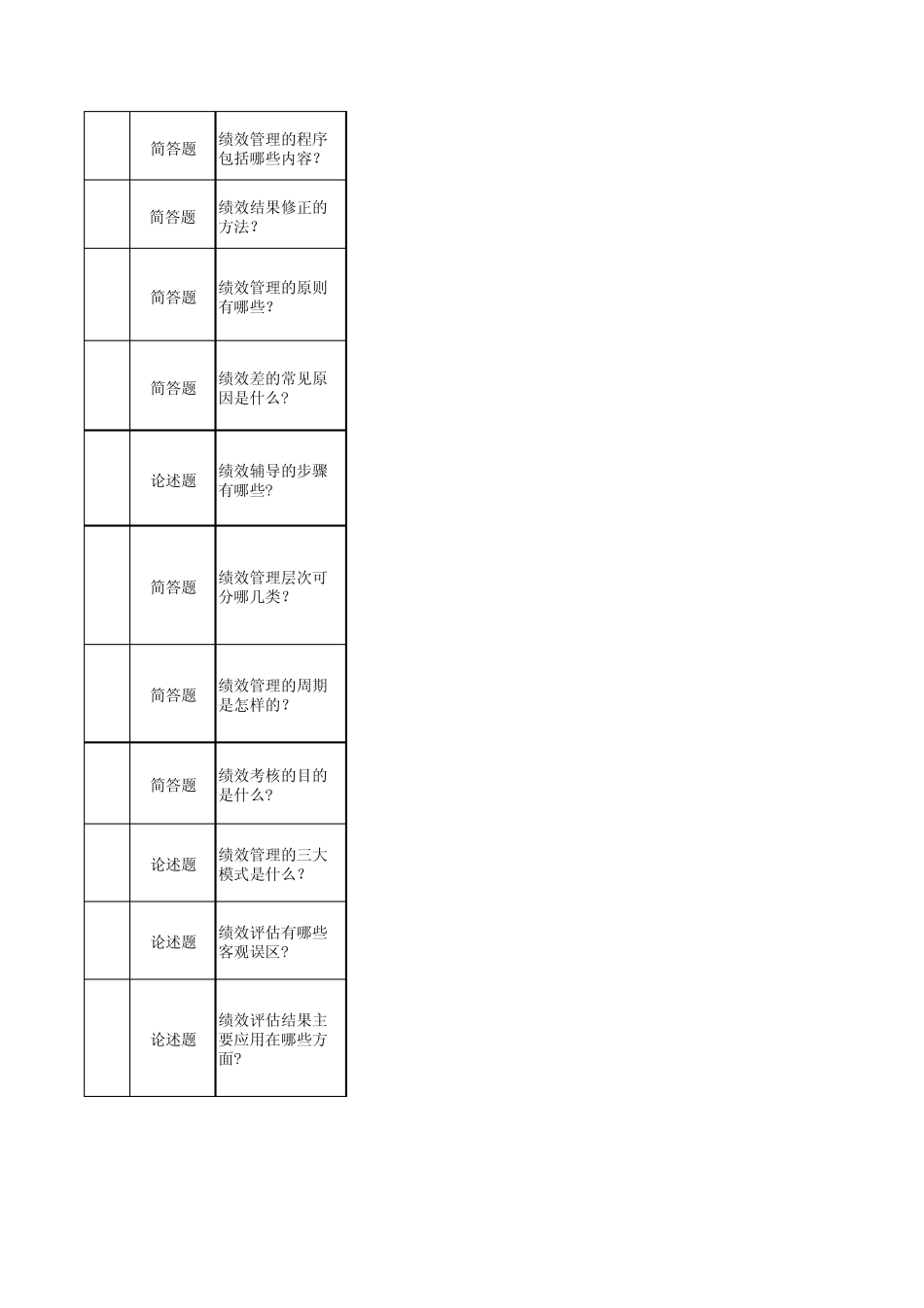 绩效管理简答及论述_第2页