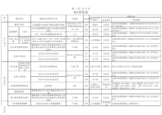 绩效考核2014年部门KPI指标
