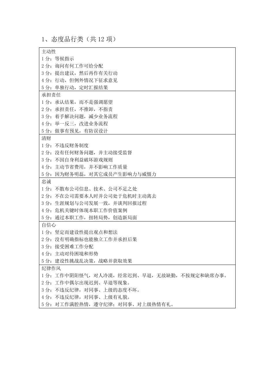 绩效考核之行为指标库_第1页