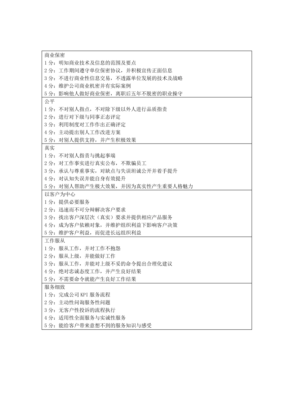 绩效考核之行为指标库_第2页