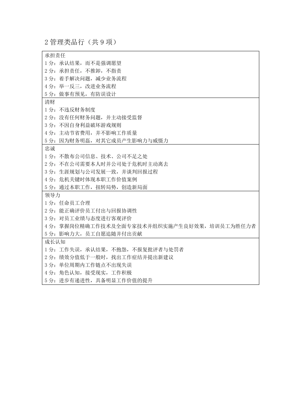 绩效考核之行为指标库_第3页