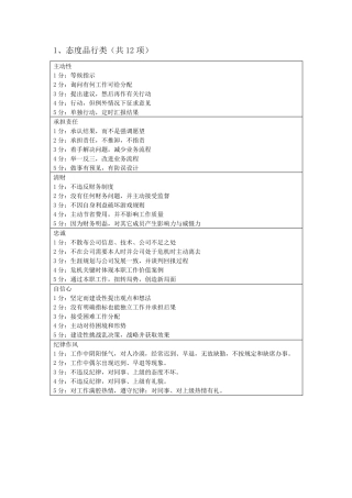 绩效考核之行为指标库