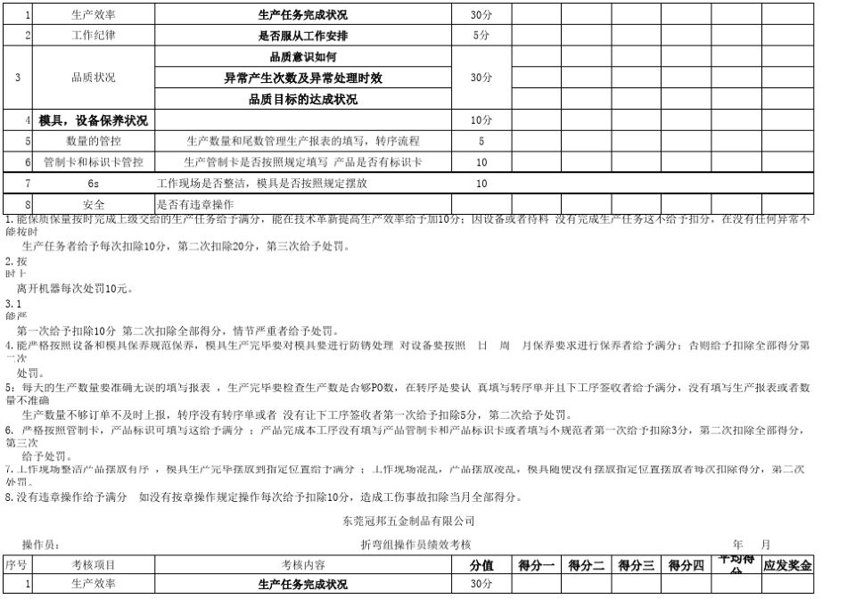 绩效考核五金厂绩效考核_第3页
