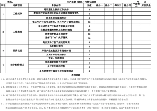绩效考核五金厂绩效考核