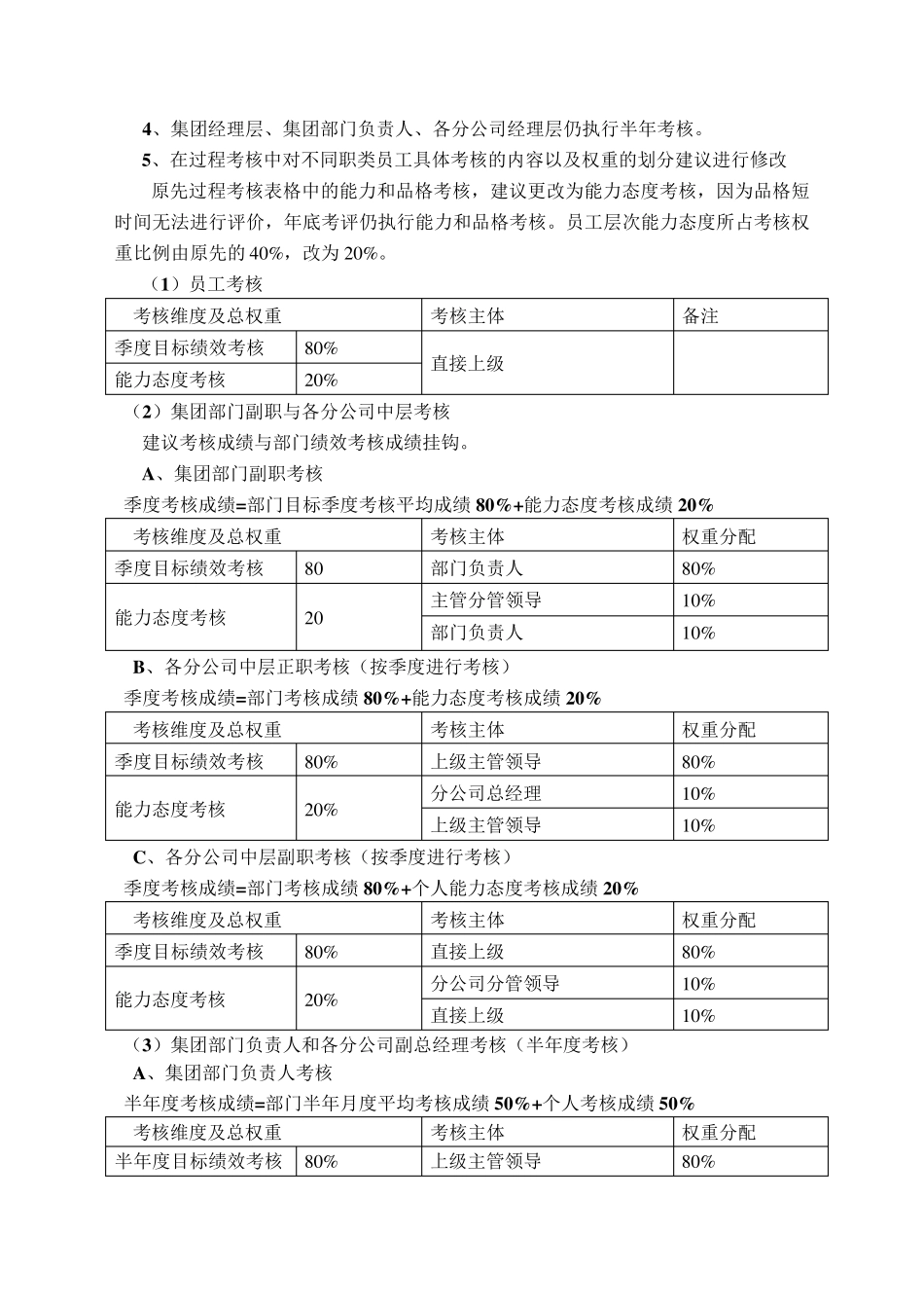 绩效考核修改思路及原则_第2页