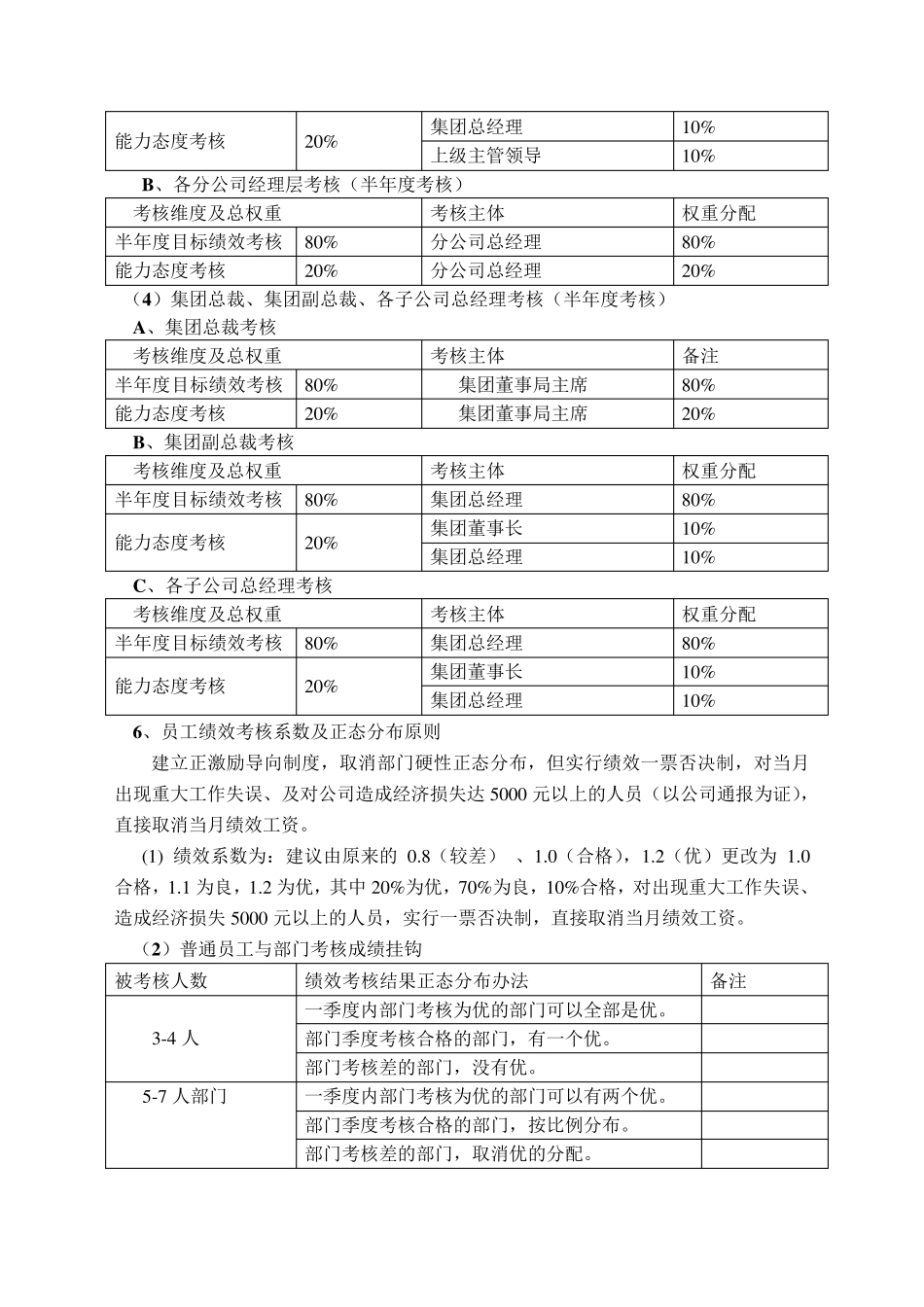 绩效考核修改思路及原则_第3页