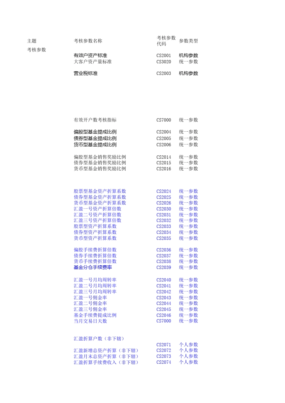 绩效考核公式整理_第1页