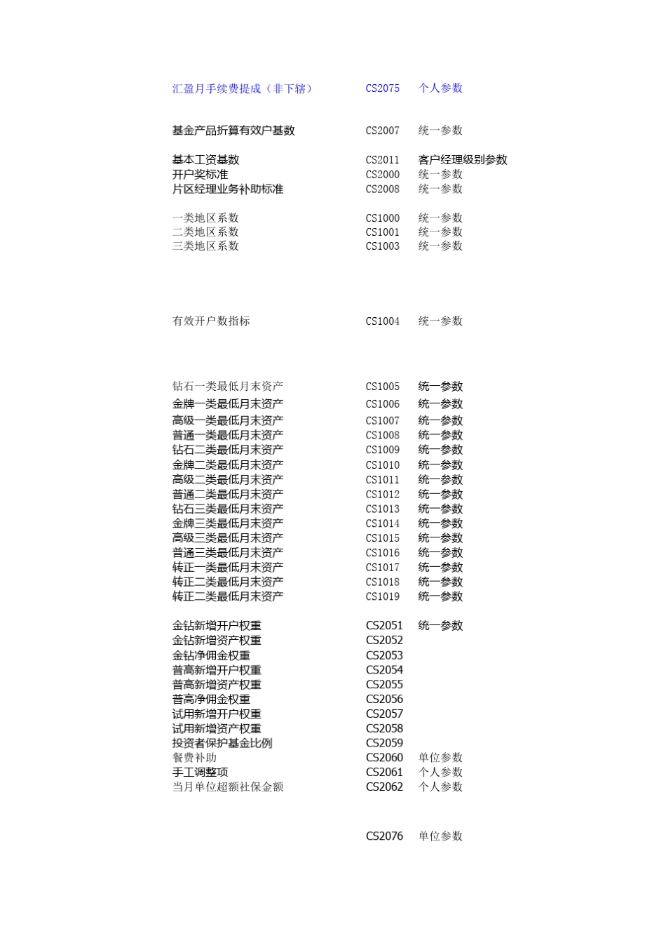 绩效考核公式整理_第2页